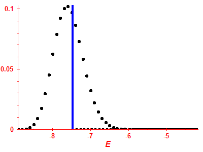 Strength function